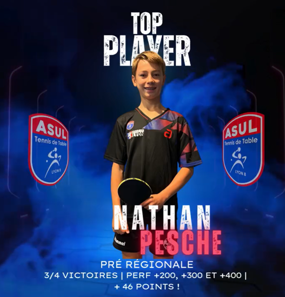 Résultat J4 - Phase 1 - Saison 2025/2026