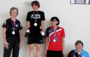 Rhone-Alpes Vétérans - résultats