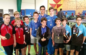 Résultats du 3è tour du championnat jeunes