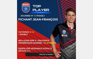 Résultat Journée 1 - Phase 1 - 2023/2024