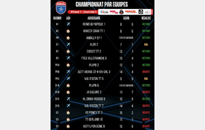 Résultat J1 - Phase 1 - Saison 2026/2027